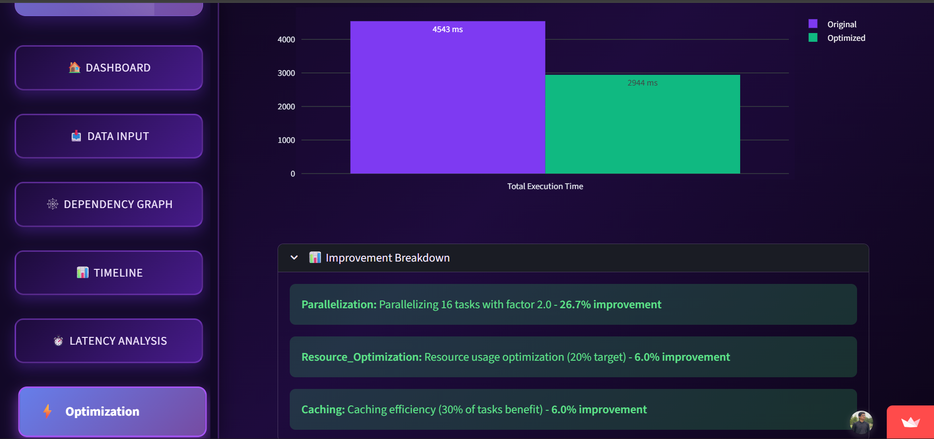 MTLG Optimization